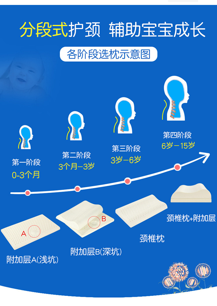 娜帕蒂卡Napattiga泰国乳胶枕头儿童天然橡胶进口双层颈椎儿童枕