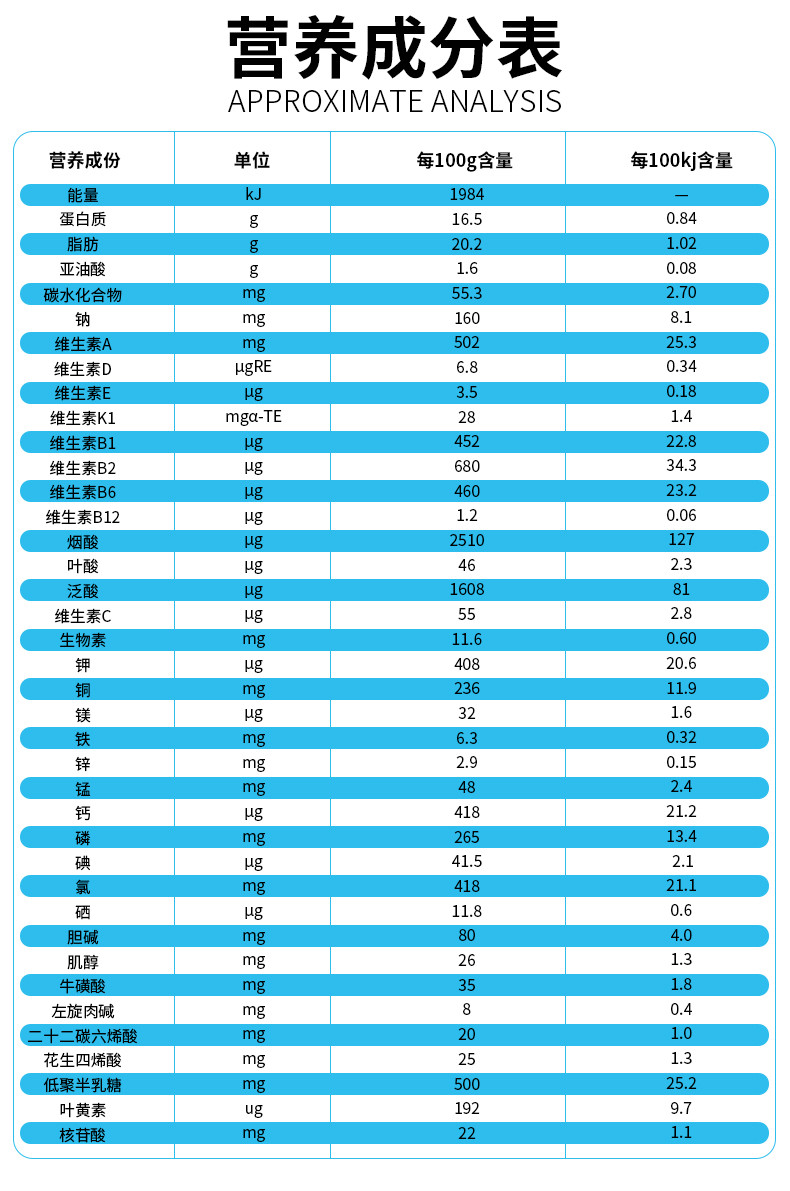 【5赠2】人之初奶粉 优加力3段幼儿配方奶粉 盒装 400g