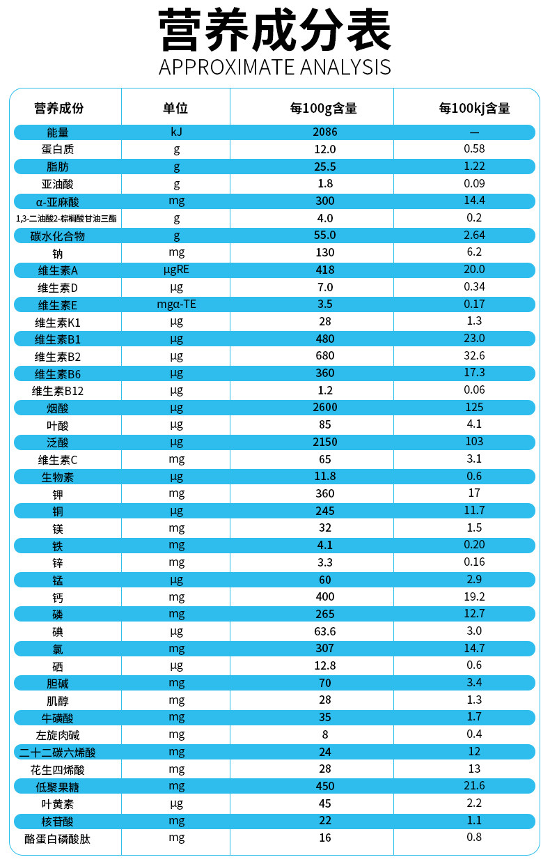 【官方正品】人之初奶粉 爱加力1段较大婴儿配方奶粉 礼盒装 1600