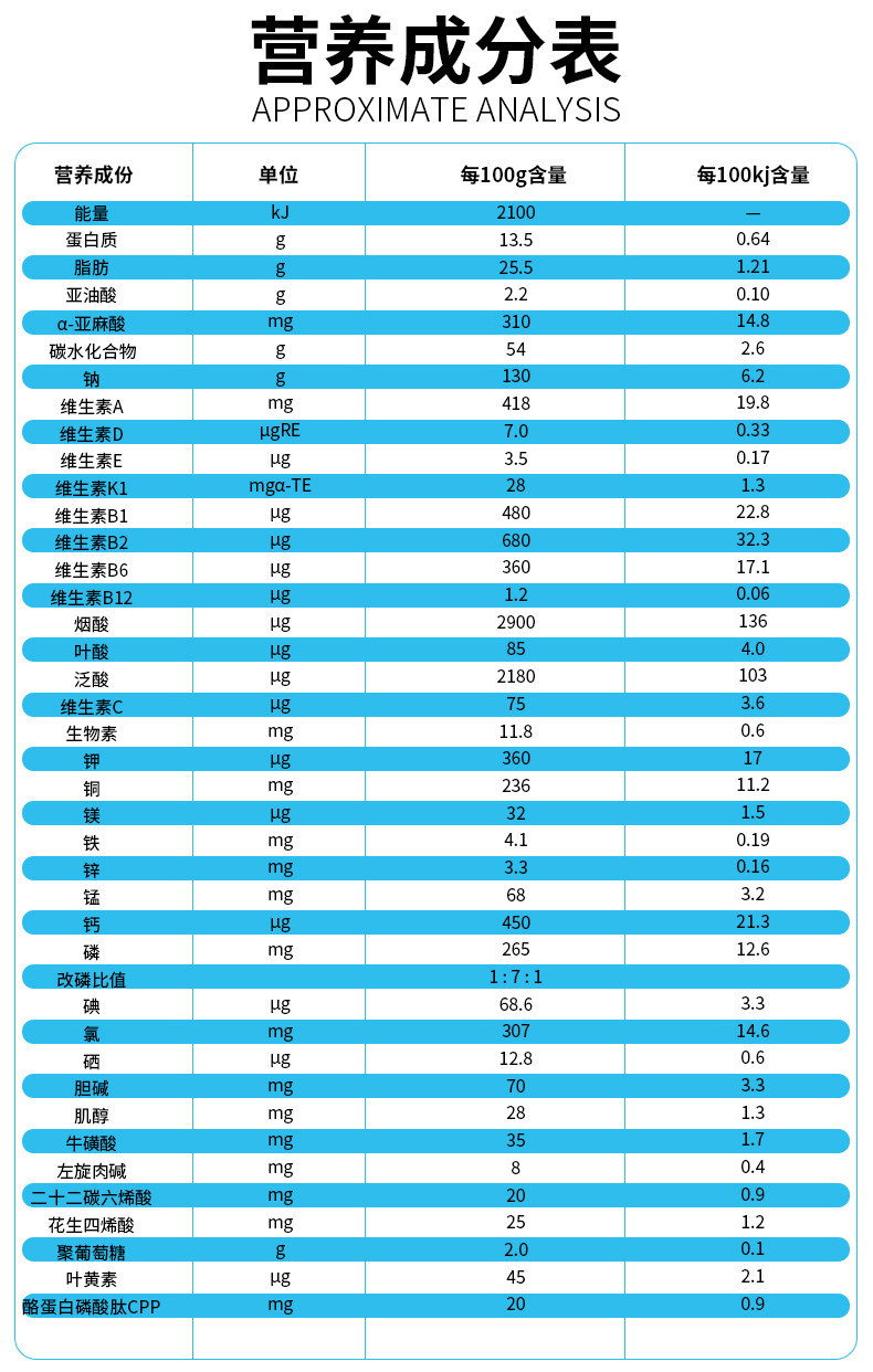 【官方正品】人之初奶粉 超力金装1段婴儿配方奶粉 罐装 900g