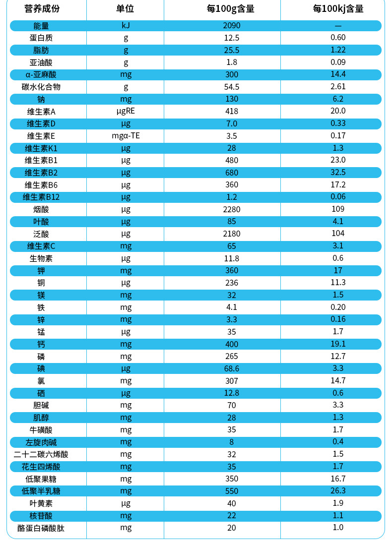 【官方正品】人之初奶粉 优邦金装1段婴儿配方奶粉 罐装 900g