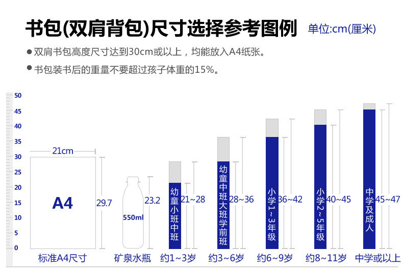 洋湖轩榭 小学生书包幼儿大班-2年级汽车男童护脊减负儿童可爱双肩包	SC80136