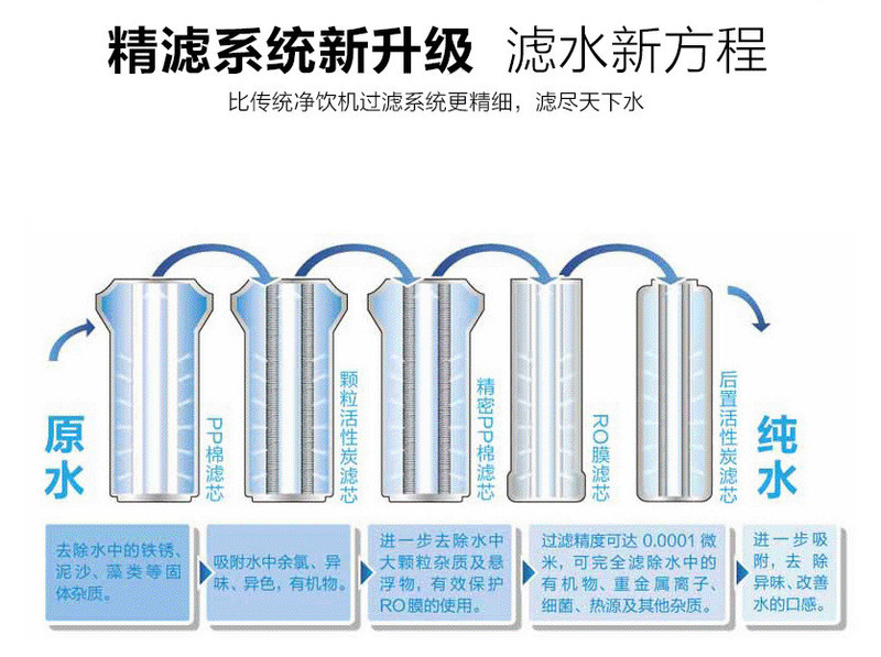 汤河店 净水器家用直饮 400G大流量无桶家用净水器 五级RO家用纯水机