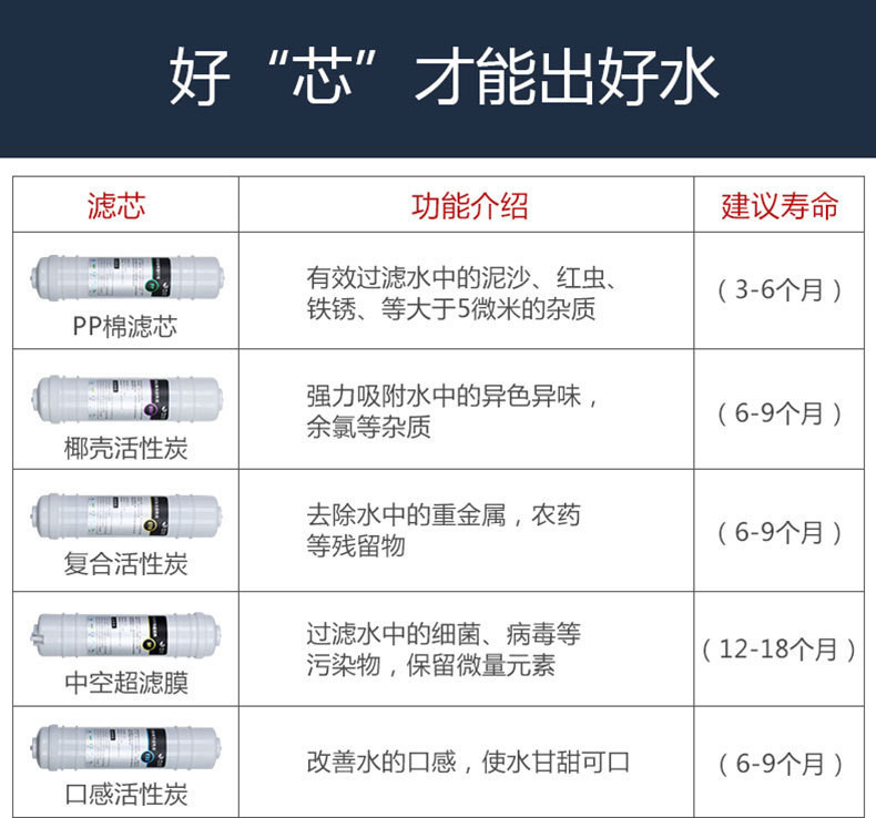 汤河店 净水器家用五级能量机 会销礼品小五级超滤直饮净水机 厨房净水器