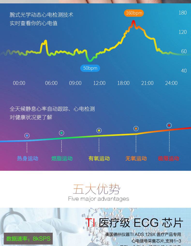 汤河店 G20心率血压心电智能手环IP67防水蓝牙健康运动计步心电图显示A