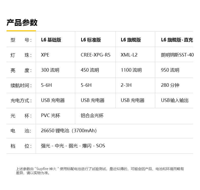 汤河店  强光手电筒户外骑行防身远射充电多功能LED灯C