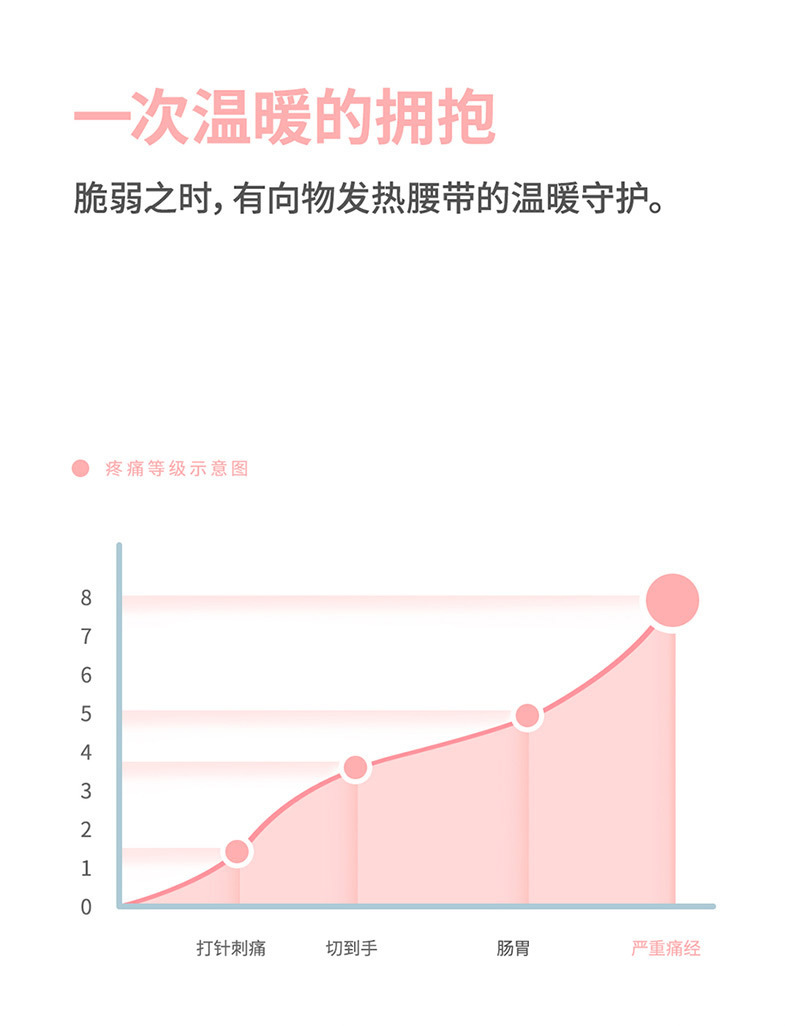 汤河店  发热腰带多功能暖宝宝充电暖手宝敷肚子暖宫带护腰带C