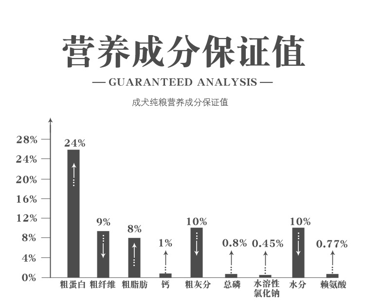 汤河店   狗粮幼犬成犬专用型冻干鸡肉/蛋黄双拼奶糕C