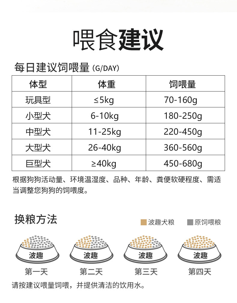 汤河店   狗粮20kg40斤泰迪金毛萨摩耶拉布拉多成犬幼犬小中大型犬粮通用型C