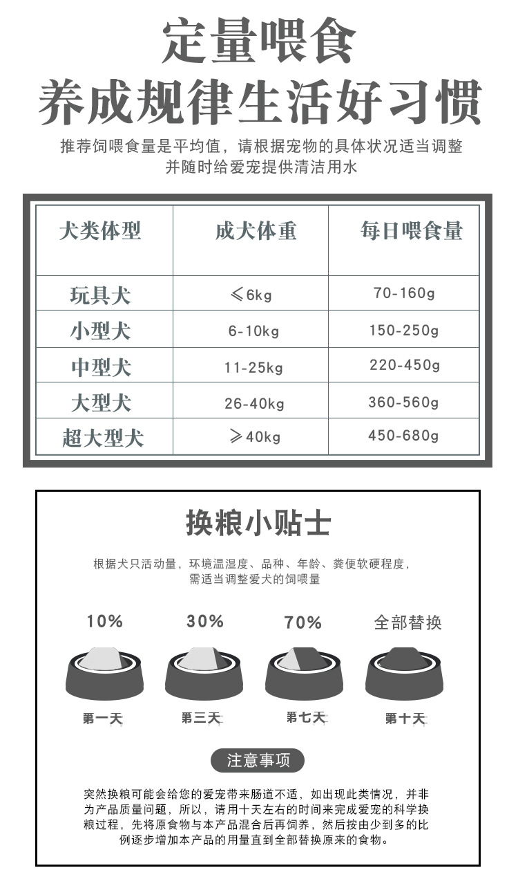 汤河店   狗粮幼犬成犬专用型冻干鸡肉/蛋黄双拼奶糕C