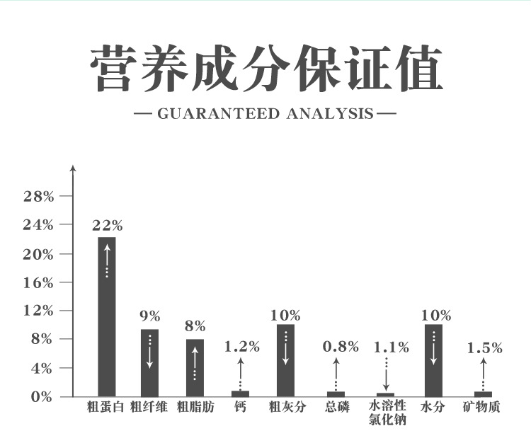 汤河店  汪汪队长通用型狗粮5斤3斤C