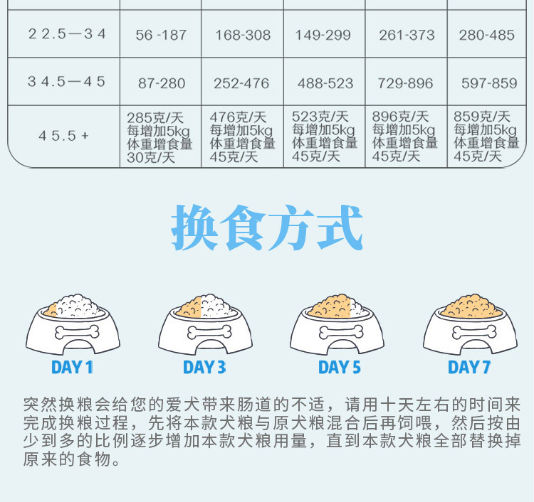 汤河店   狗粮20kg40斤成犬幼犬金毛萨摩拉布拉多中大型美毛补钙通用型C