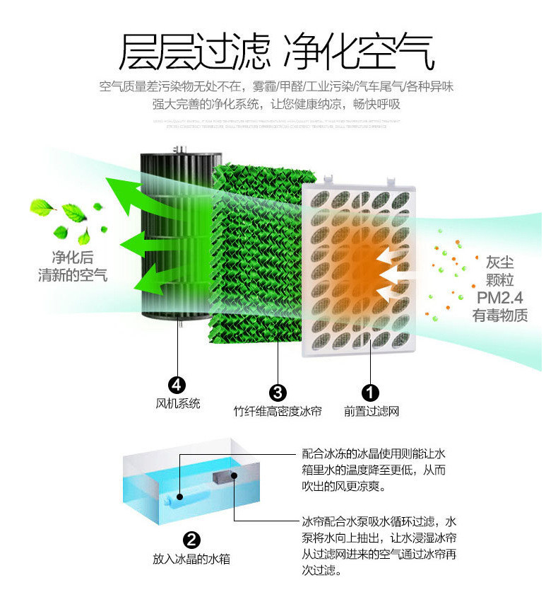 汤河店 冷风机风扇水冷空调风扇制冷空调扇家用空调扇家用水冷空调扇