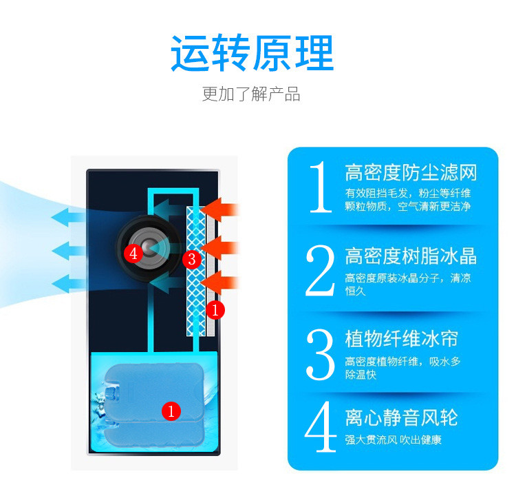 汤河店 空调扇制冷器冷风机家用电风扇加湿冷气扇水冷移动小空调A