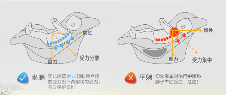 汤河店  婴儿提篮式儿童安全座椅汽车用宝宝便携新生儿车载摇篮新C