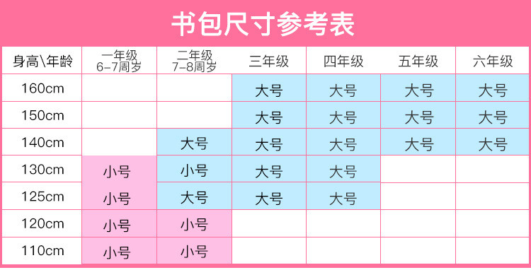 汤河之家 小学生书包女生1-6年级儿童书包碎花耐磨防水减负双肩包c