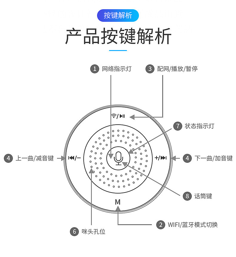 汤河店 百度智能AI语音音箱WiFi/蓝牙音响智能机器人海量资源AI助手 小度c