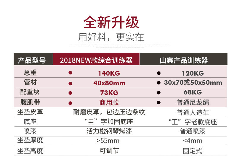 汤河店 综合训练器健身器材家用多功能室内套装组合健身房单人站