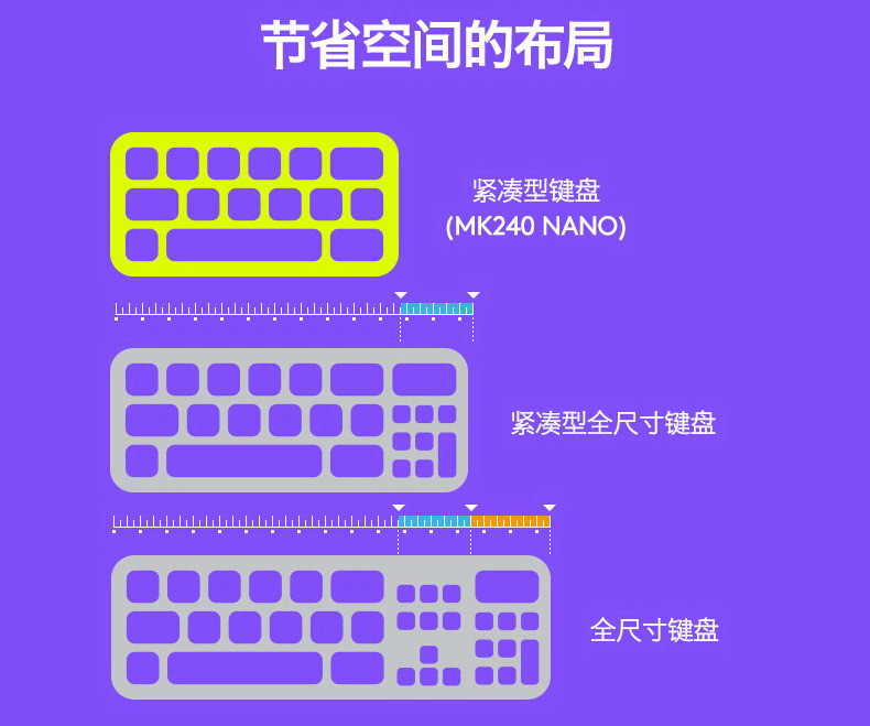 汤河店 正品 罗技MK240 MK245 Nano无线键盘鼠标套件 迷你笔记本键鼠套装