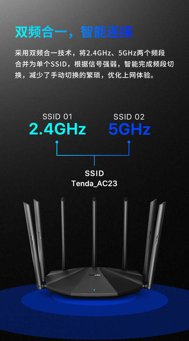 汤河店 腾达（Tenda）AC23 双千兆路由器 2100M无线家用 5G双频千兆端口