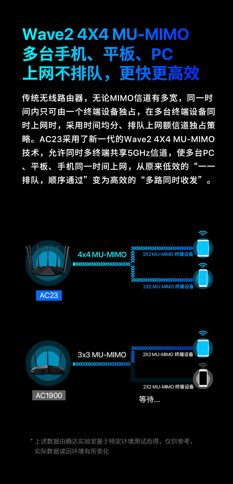 汤河店 腾达（Tenda）AC23 双千兆路由器 2100M无线家用 5G双频千兆端口