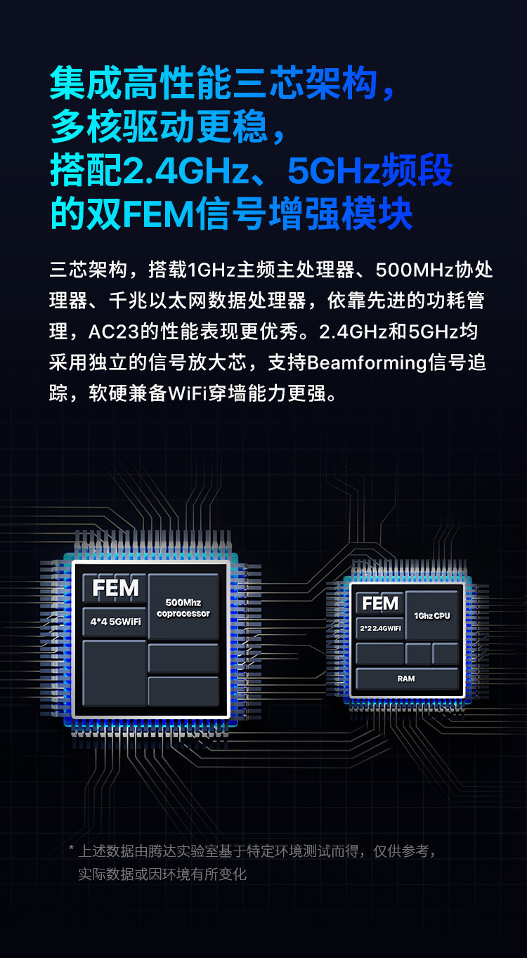 汤河店 腾达（Tenda）AC23 双千兆路由器 2100M无线家用 5G双频千兆端口