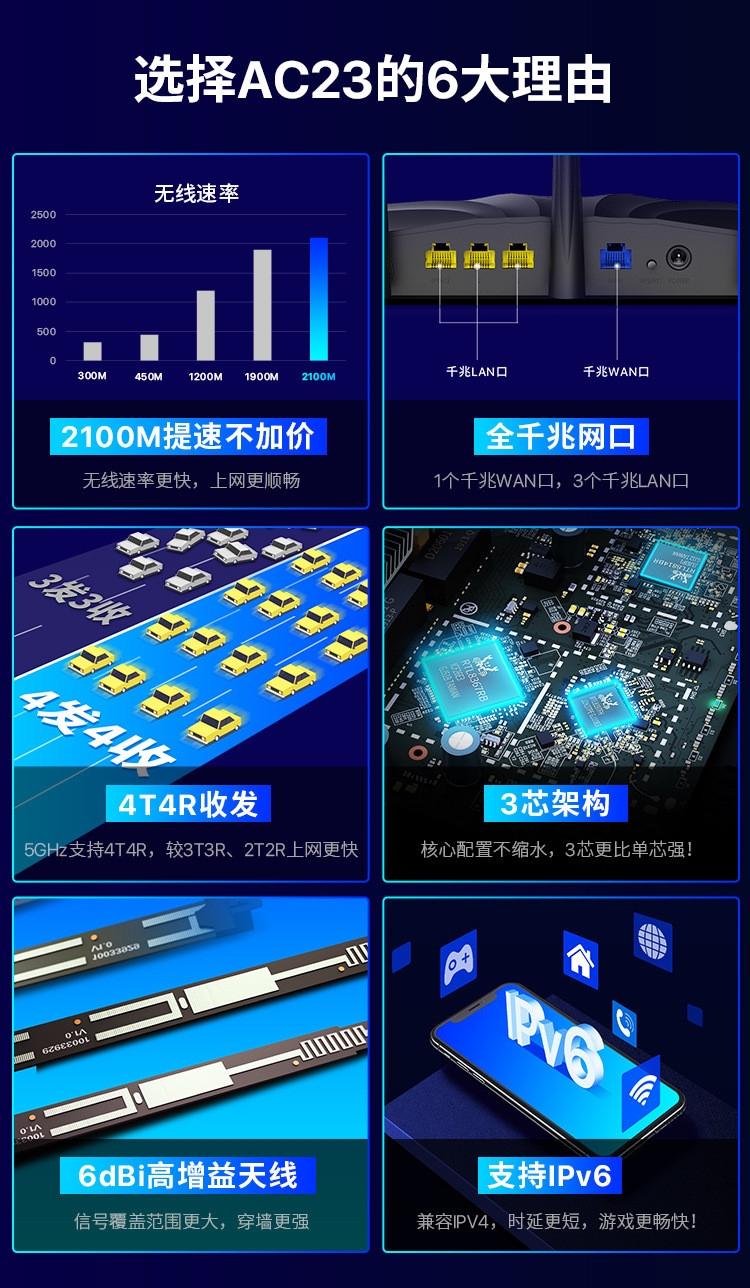 汤河店 腾达（Tenda）AC23 双千兆路由器 2100M无线家用 5G双频千兆端口