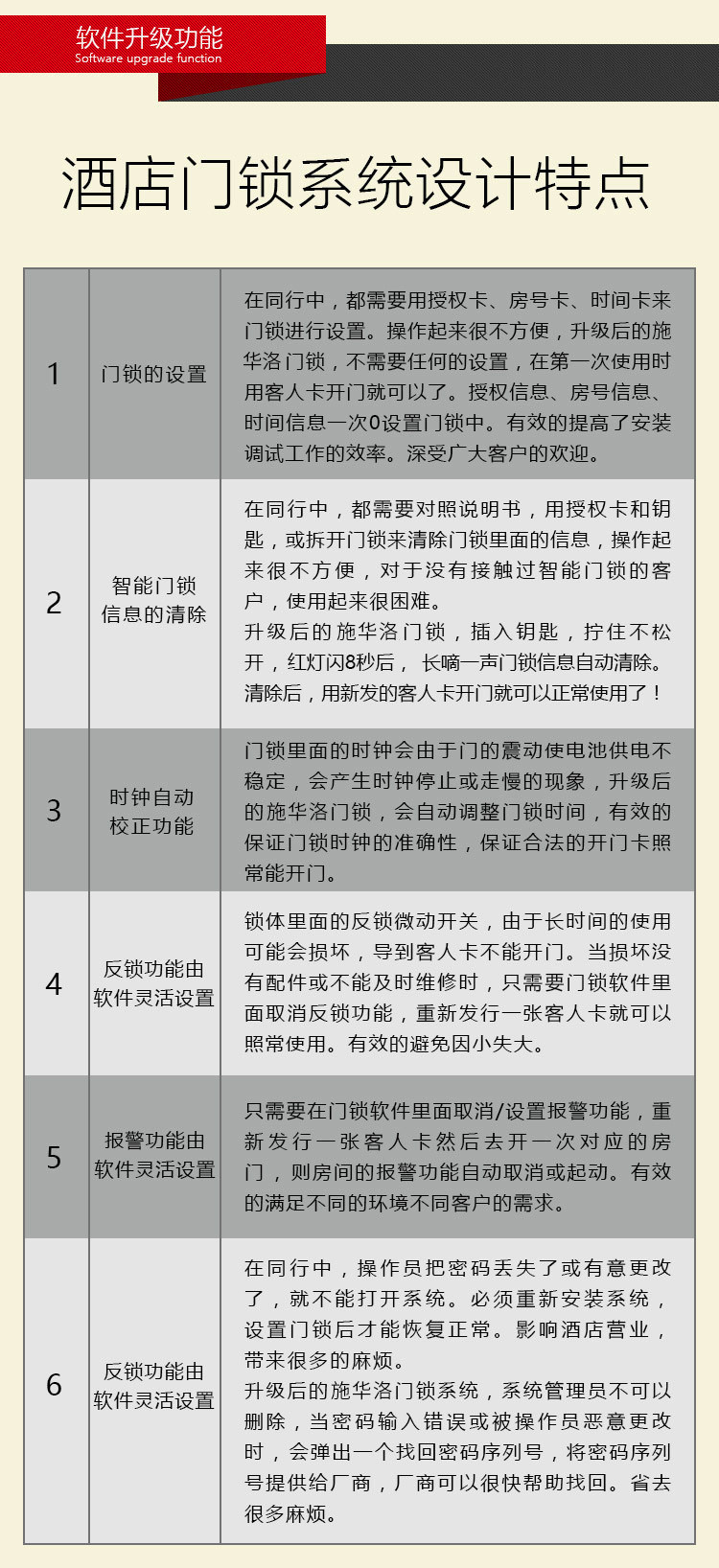 汤河店 指纹锁家用智能锁公寓酒店刷卡锁样品a