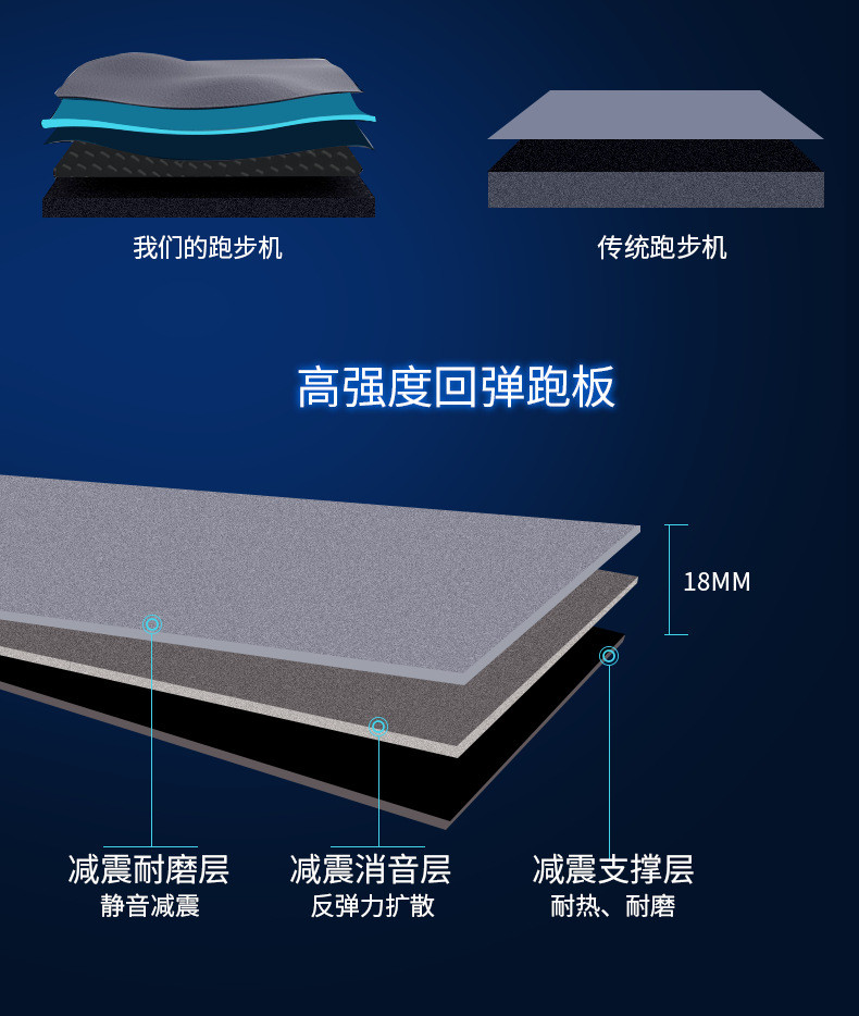 汤河店 新款家用电动跑步机 健身器材彩屏跑步机a