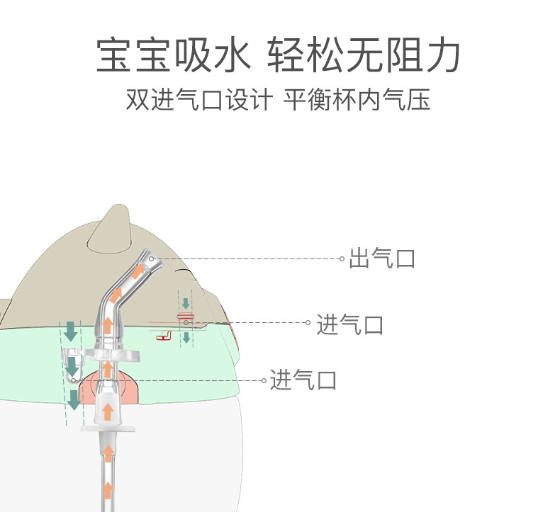 汤河店 幼儿园儿童吸管杯宝宝学饮杯婴儿带手柄防漏防呛防摔水杯a