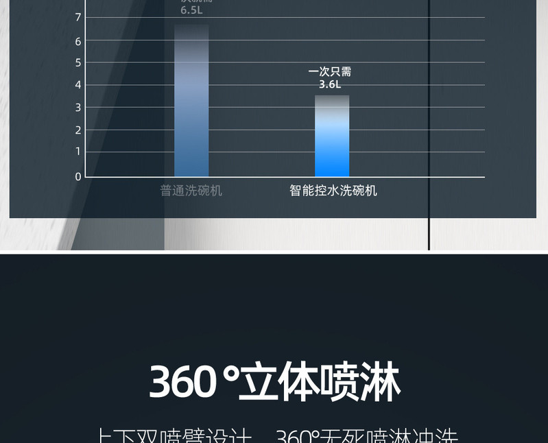 汤河店 全自动迷你洗碗机 家用小型智能台式洗碗机紫外线臭氧消毒免安装a