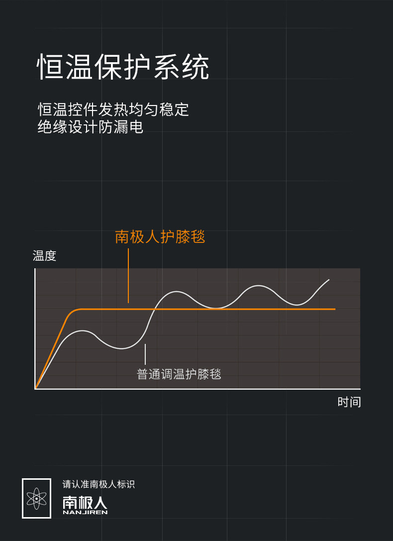 汤河店 电热毯护膝小电暖被单人保暖盖腿暖身暖脚宝取暖热脚护膝毯a