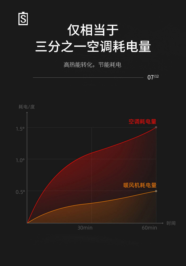 汤河店 乐乐多新款小猪暖风机 家用小型桌面迷你热风小太阳电取暖器