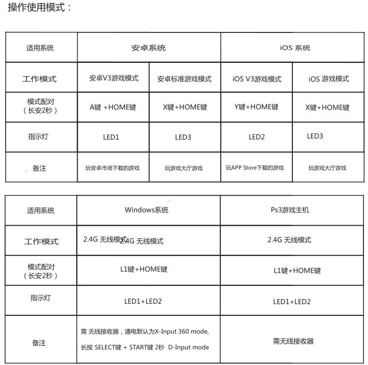 汤河店 特雷士T6蓝牙无线手机手柄手游刺激战场吃鸡安卓IOS直连手柄a