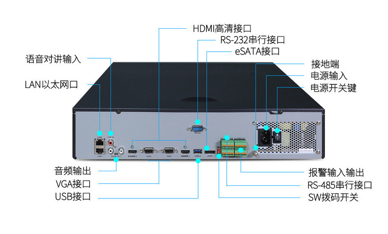 汤河店  32路8盘位硬盘录像机 NVR网络高清监控主机 DS-8832N-R8