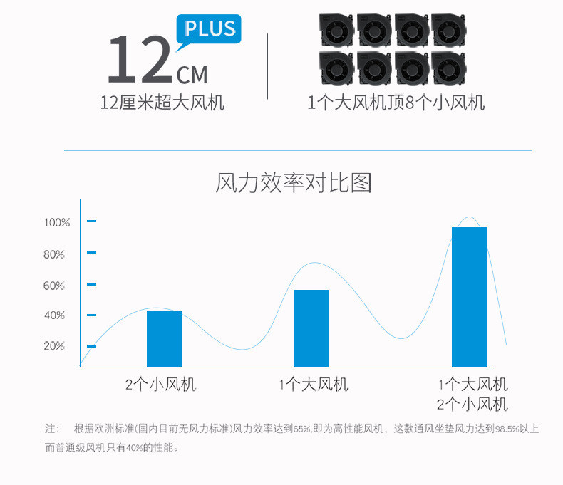 汤河店 夏季汽车通风坐垫制冷座椅垫夏天冷风透气散热凉垫货车靠背带风扇