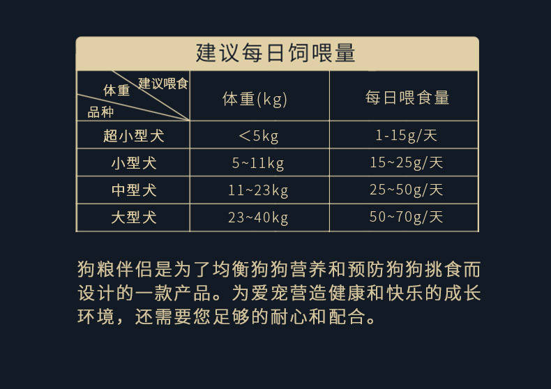 汤河店 疯狂小狗狗粮伴侣宠物100g拌饭蛋黄粉蔬菜冻干泰迪小型犬狗零食