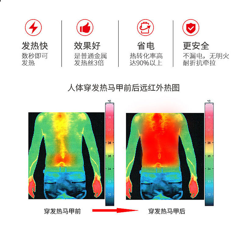 汤河店 爆款发热服智能恒温男女可穿USB加热棉服拼色立领电加绒中年马甲