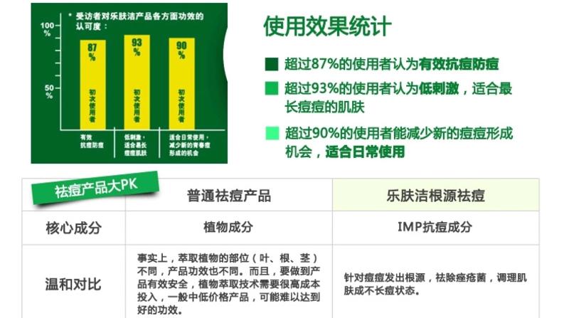 曼秀雷敦 乐肤洁 控油 清爽洁面泡沫 150ml  洗面奶 抗痘祛痘 清洁毛孔