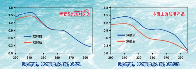 曼秀雷敦 新碧 儿童 户外 防晒喷雾 120ml SPF30 PA+++ 游泳 防水 防汗