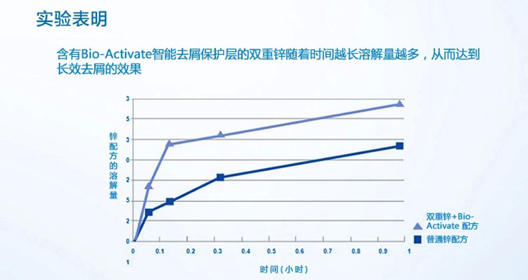 海飞丝 洗发水400ml清爽去油洗发露 包邮