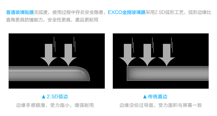 EXCO宜适酷金刚玻璃膜/屏幕保护膜/保护贴 For iPad Air/2 WGS09