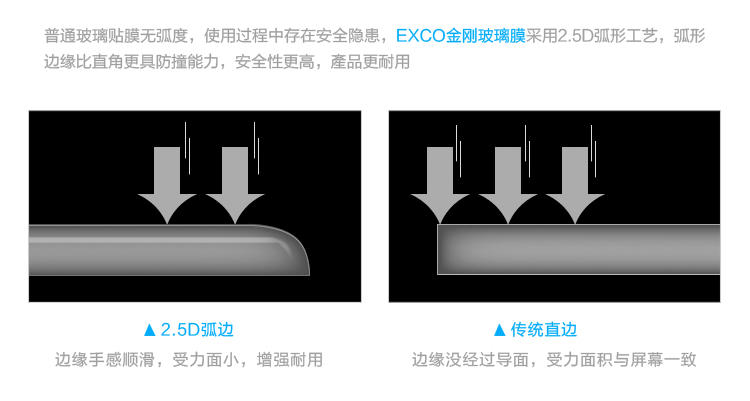 EXCO宜适酷GP17/WGS03/04金刚玻璃膜/保护贴Note4/Note3/GALAXY S5