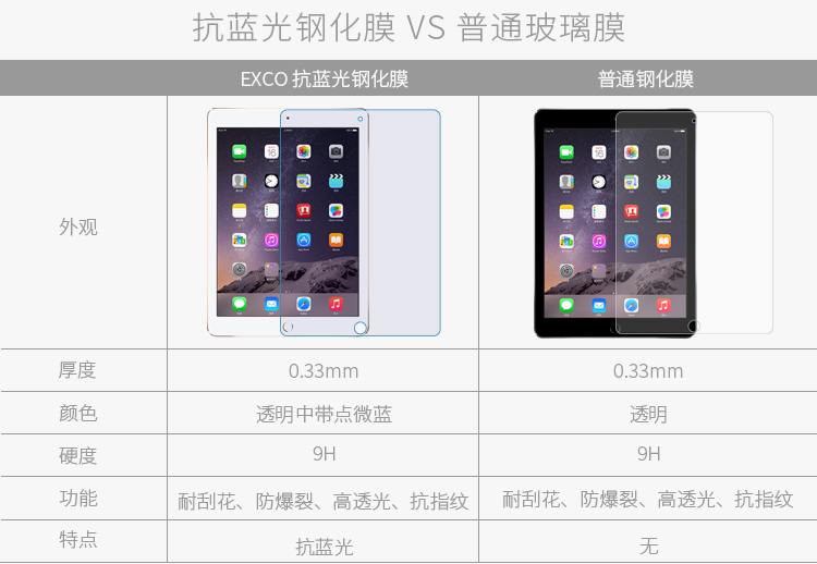 苹果ipad 抗蓝光钢化膜/玻璃膜/防爆膜 For iPad Air/Air2 GP60