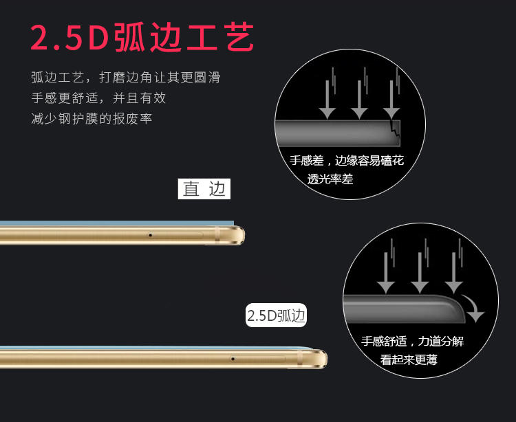 （邮储特卖）华为P9钢化膜 玻璃膜 华为P9贴膜 保护膜