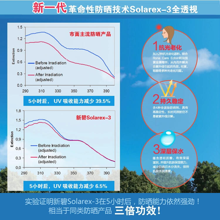 曼秀雷敦新碧水薄嫩肤防晒乳液80gSPF25 敏感肌肤专用防晒霜男女