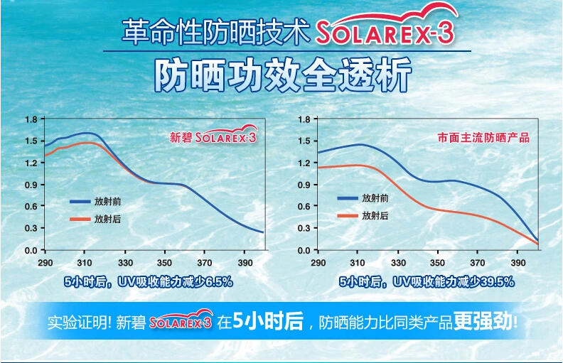 曼秀雷敦新碧户外冰凉 防晒乳液 35g 海边 防晒霜 防水防紫外线