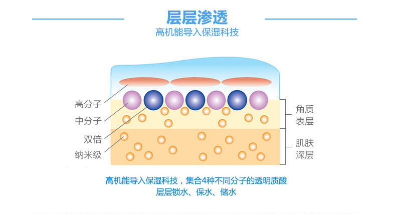 曼秀雷敦肌研极润轻透保湿水凝霜50g