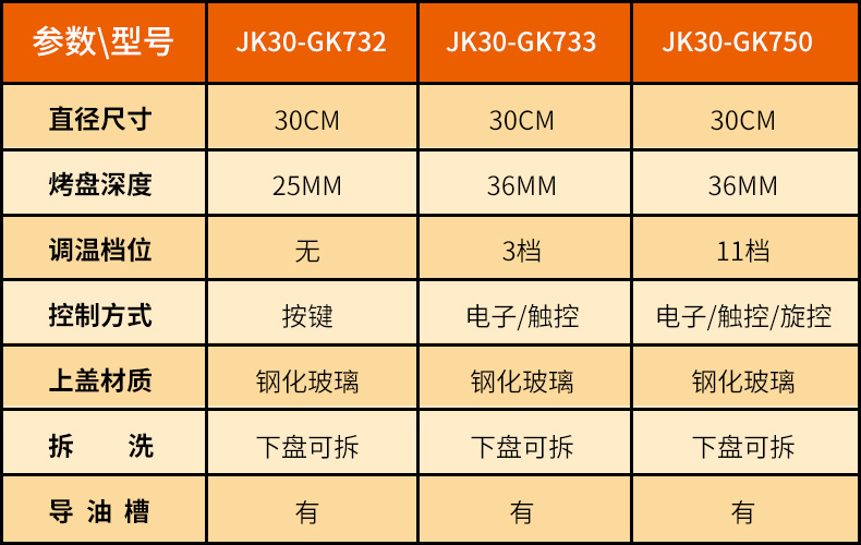 九阳/Joyoung电饼铛家用多功能可拆卸双面加热薄饼煎烤机