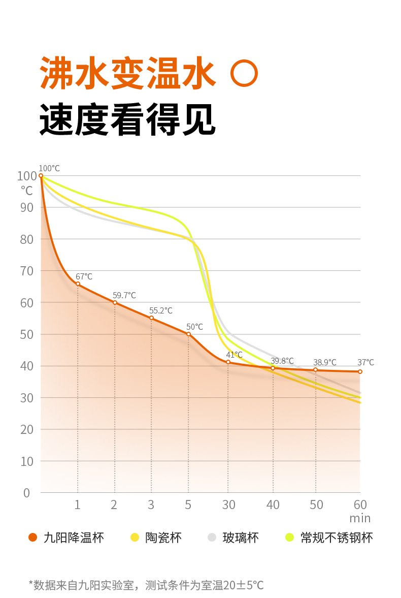 九阳/Joyoung 降温马克杯杯子创意个性潮流水杯咖啡杯情侣水杯可爱茶杯